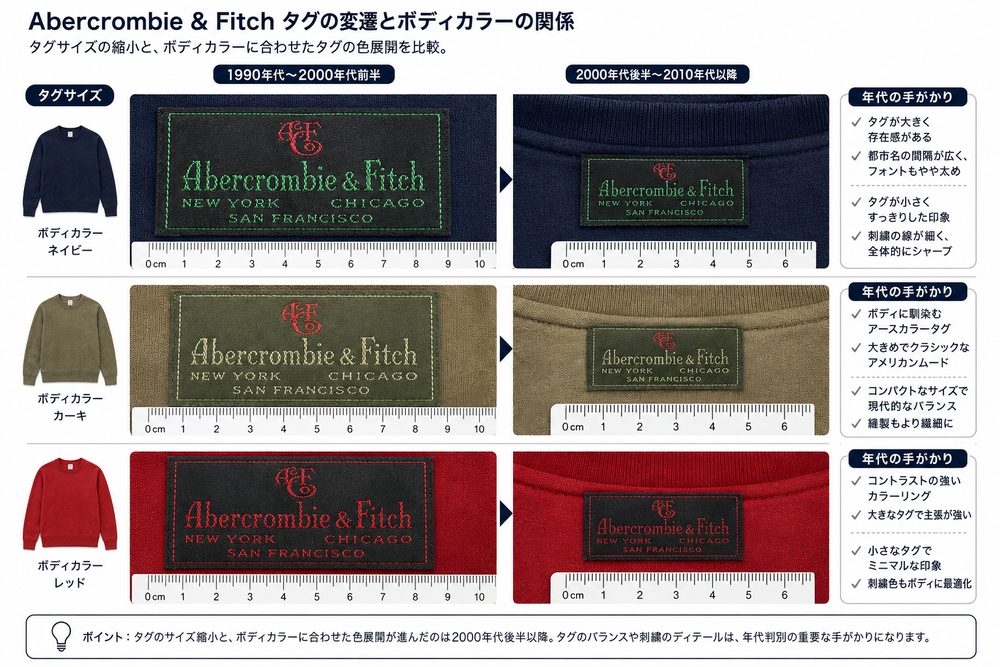 Abercrombie & Fitchタグサイズとボディカラー