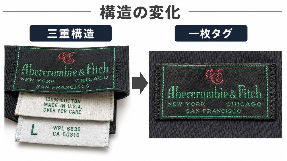 Abercrombie & Fitchタグ構造の変化