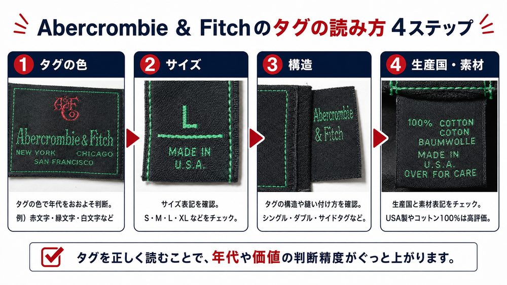 Abercrombie & Fitchタグ確認の手順