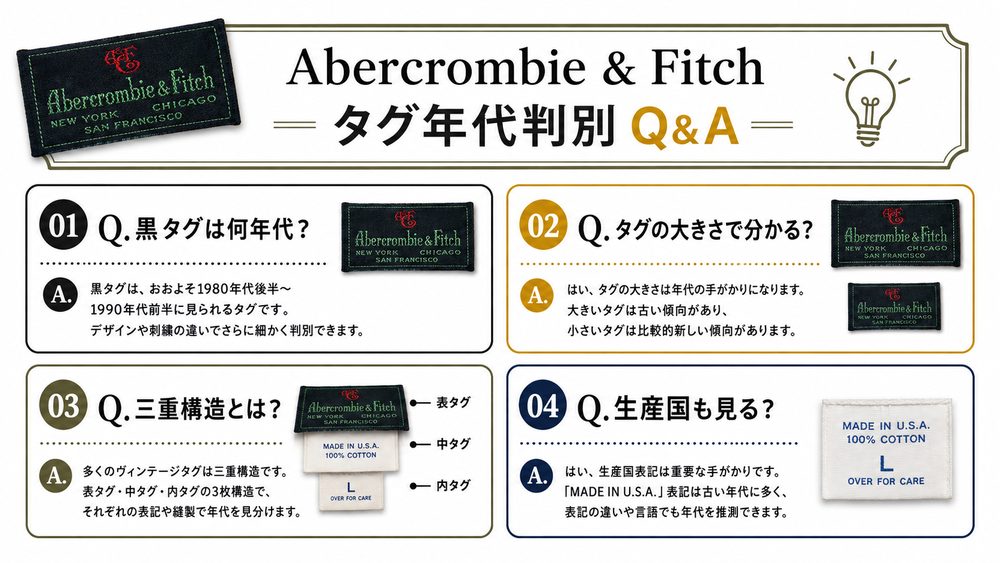Abercrombie & Fitchタグ年代判別Q&A