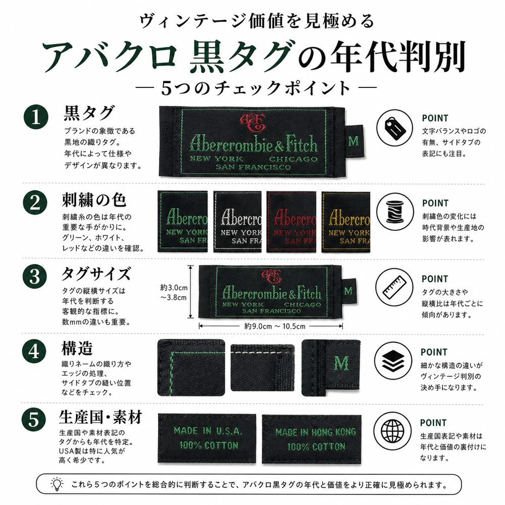 Abercrombie & Fitchタグ年代判別のまとめ