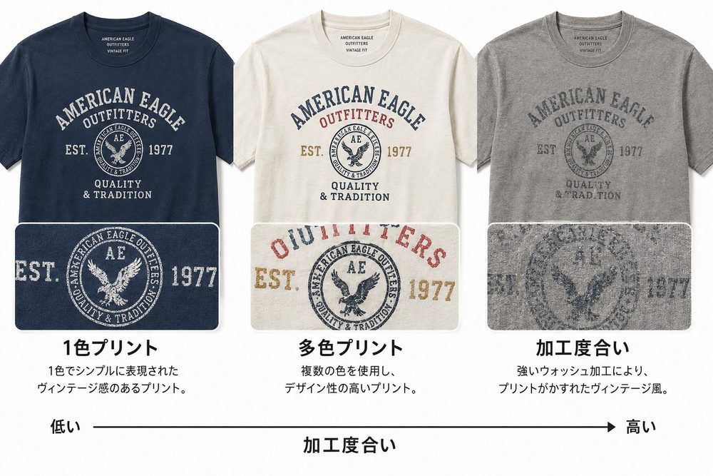 プリントの色数と加工度合い