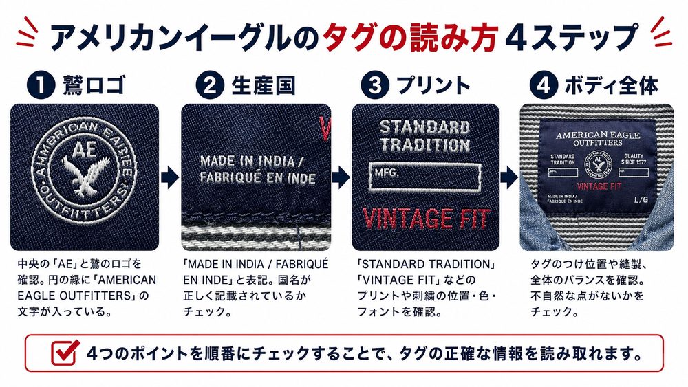 タグ確認の手順