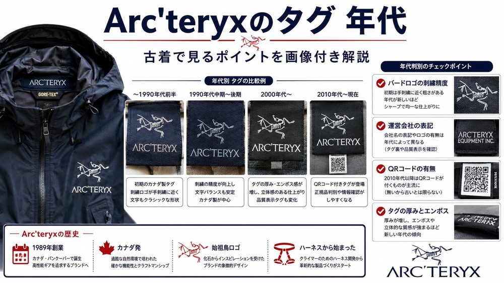 Arcteryxのタグ