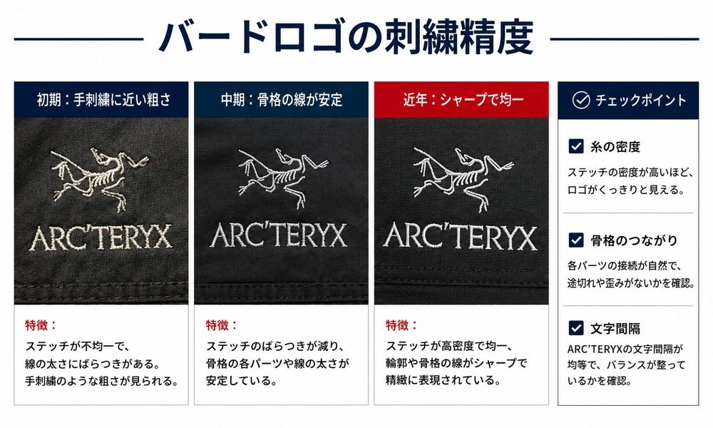 バードロゴ刺繍精度の比較