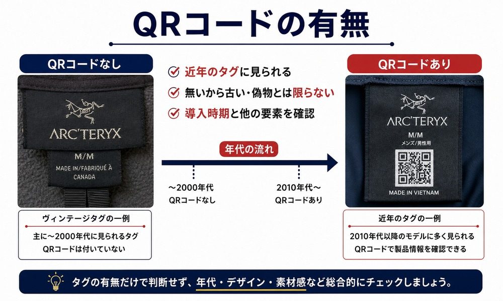 QRコードの有無比較