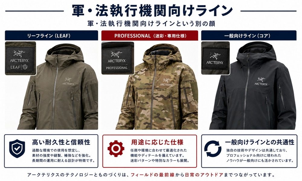 軍・法執行機関向けライン