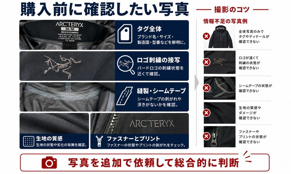 Arc'teryx購入前の確認ポイント