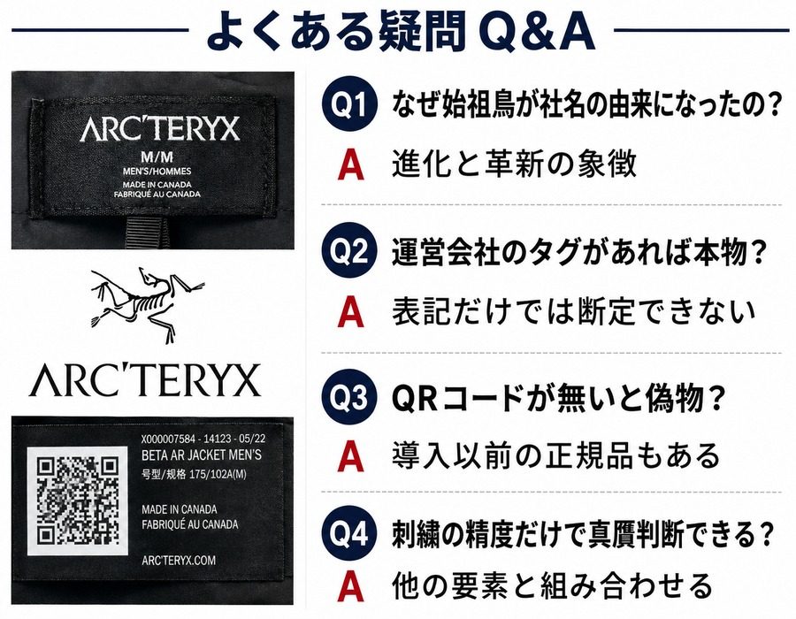 Arc'teryxよくある疑問Q&A
