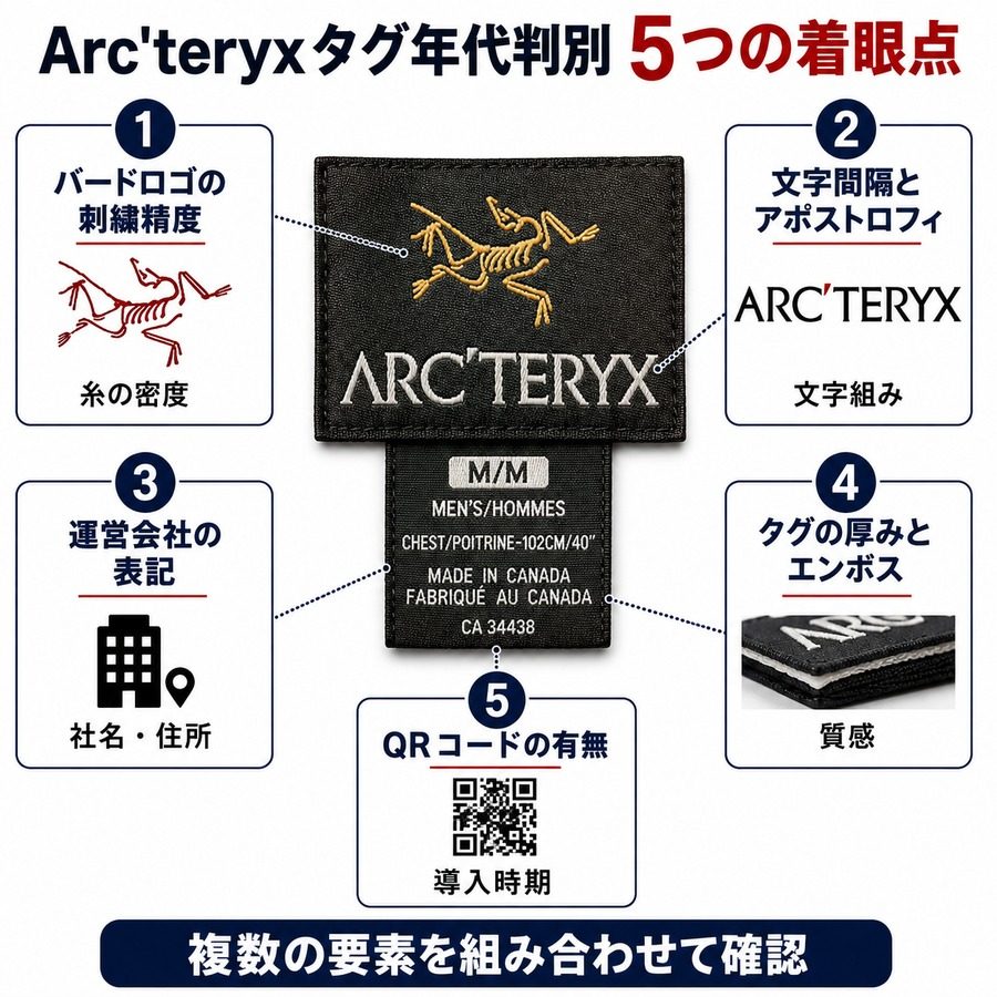 Arc'teryxタグ年代判別 5つの着眼点