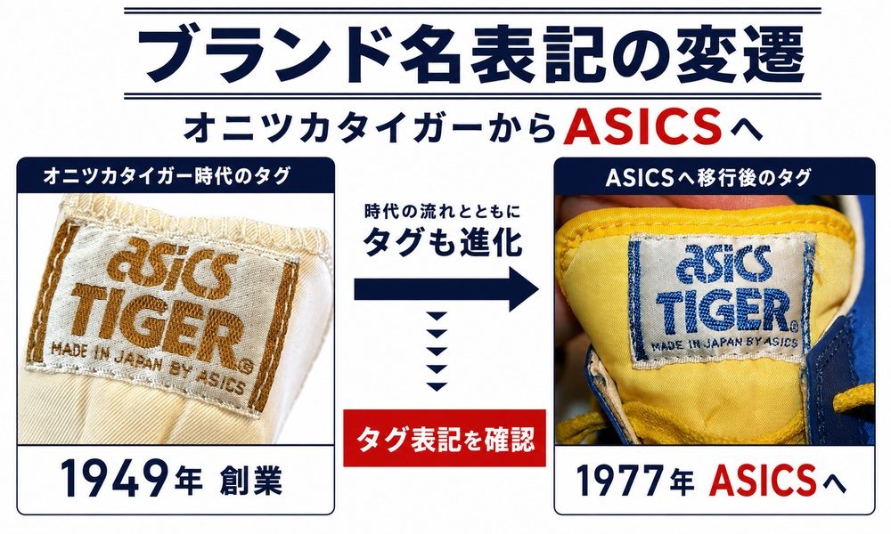 オニツカタイガーからASICSへのブランド名変遷