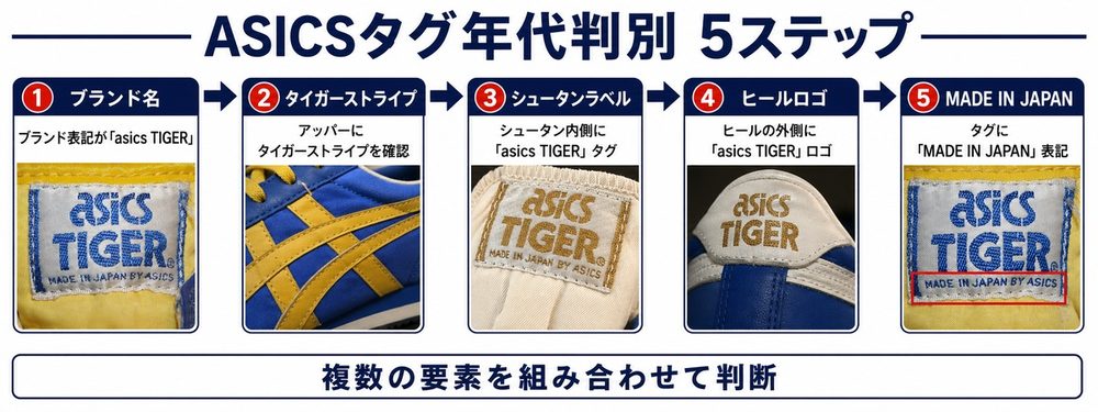 ASICSタグ年代判別 5ステップ