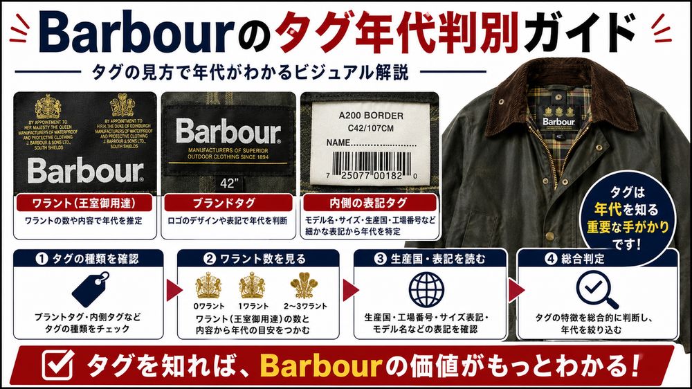 Barbourタグ年代判別のタイトルビジュアル