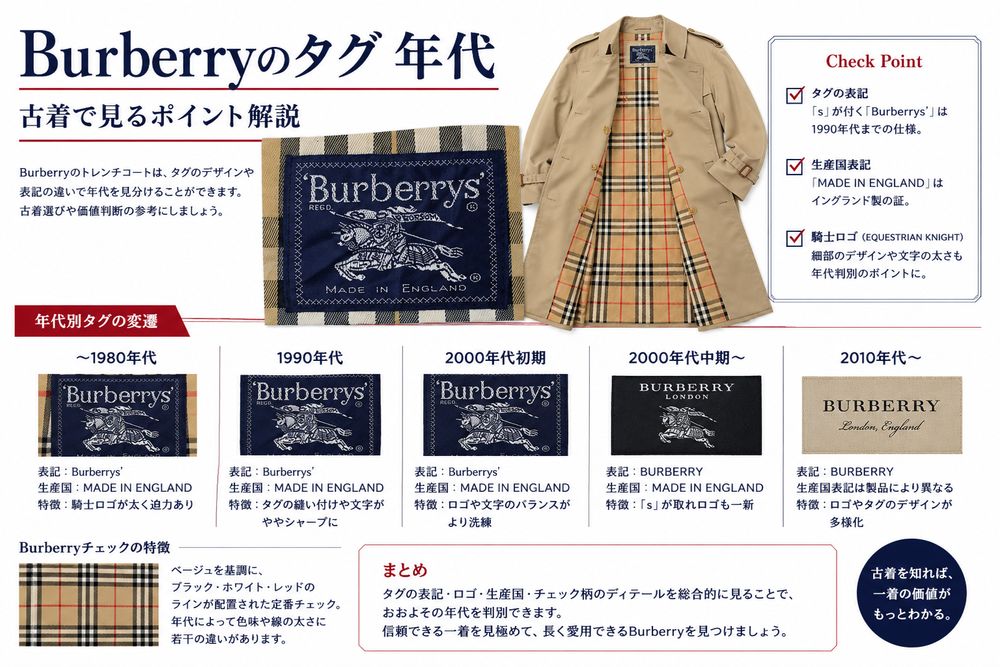 Burberryのタグ年代
