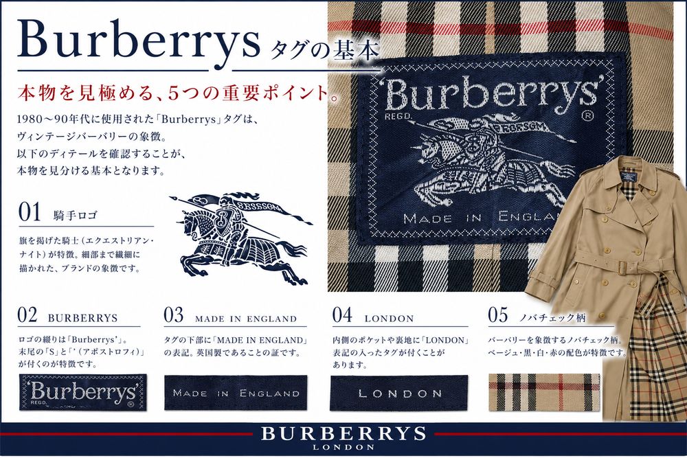 Burberrysタグの基本