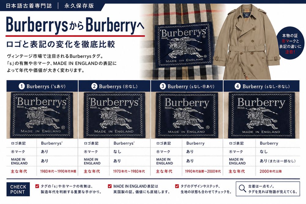 BurberrysとBurberryの違い