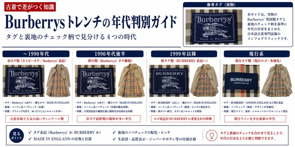 年代タイムライン