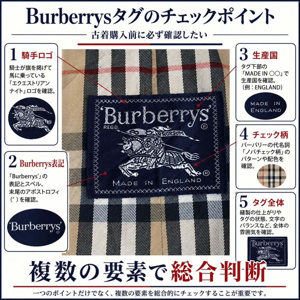 チェックポイントまとめ