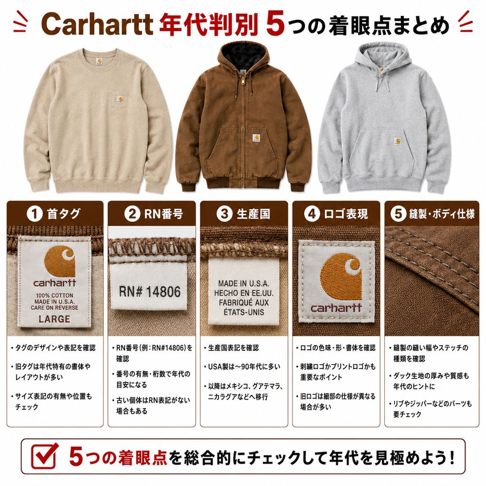 Carharttタグ年代判別解説画像