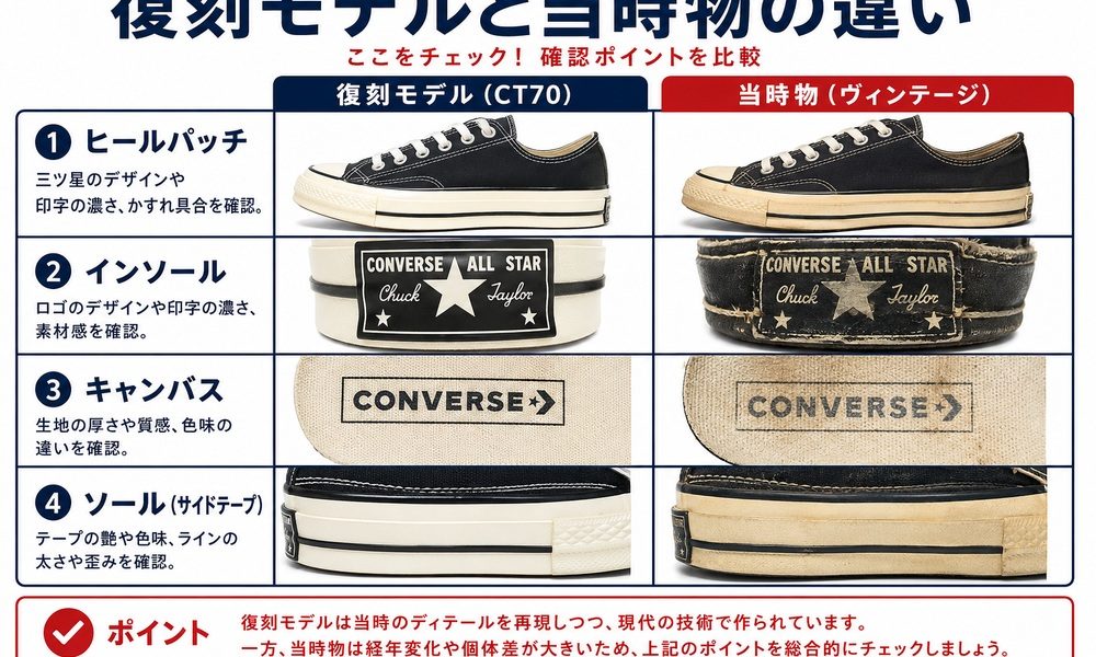 Converse復刻モデルと当時物の違い