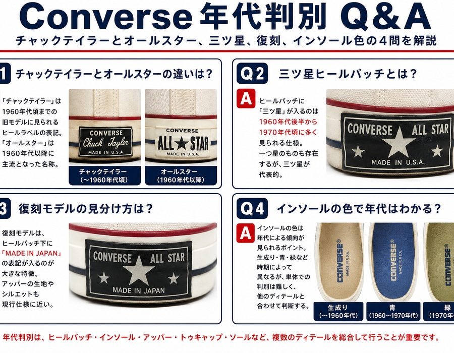 Converse年代判別Q&A