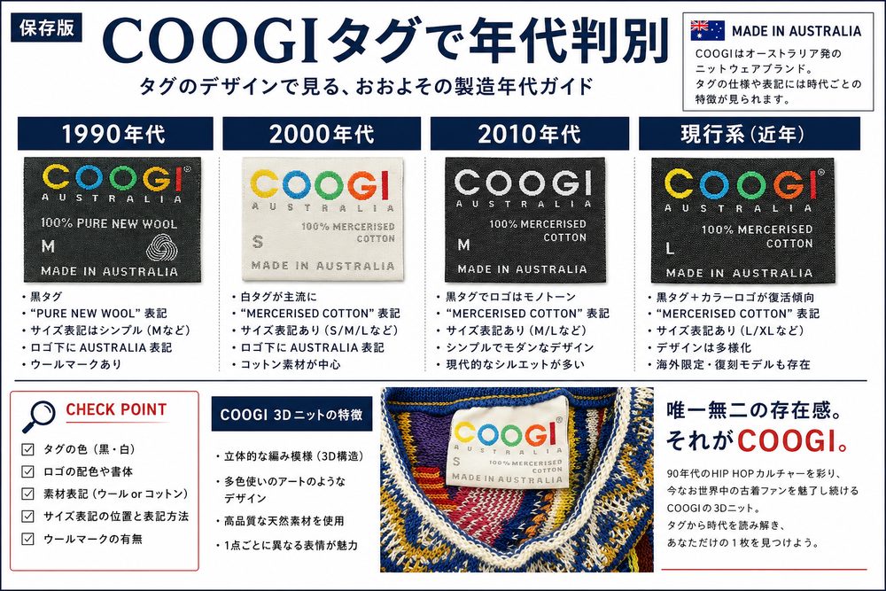 年代判別
