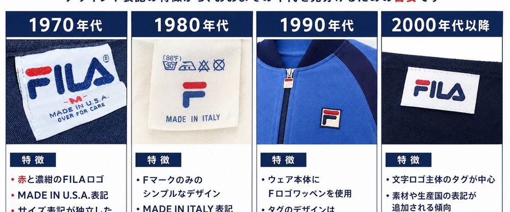 FILAタグの年代変化年表