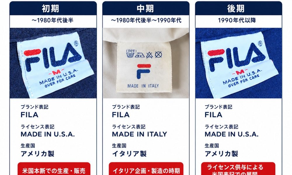 FILA経営体制の変化