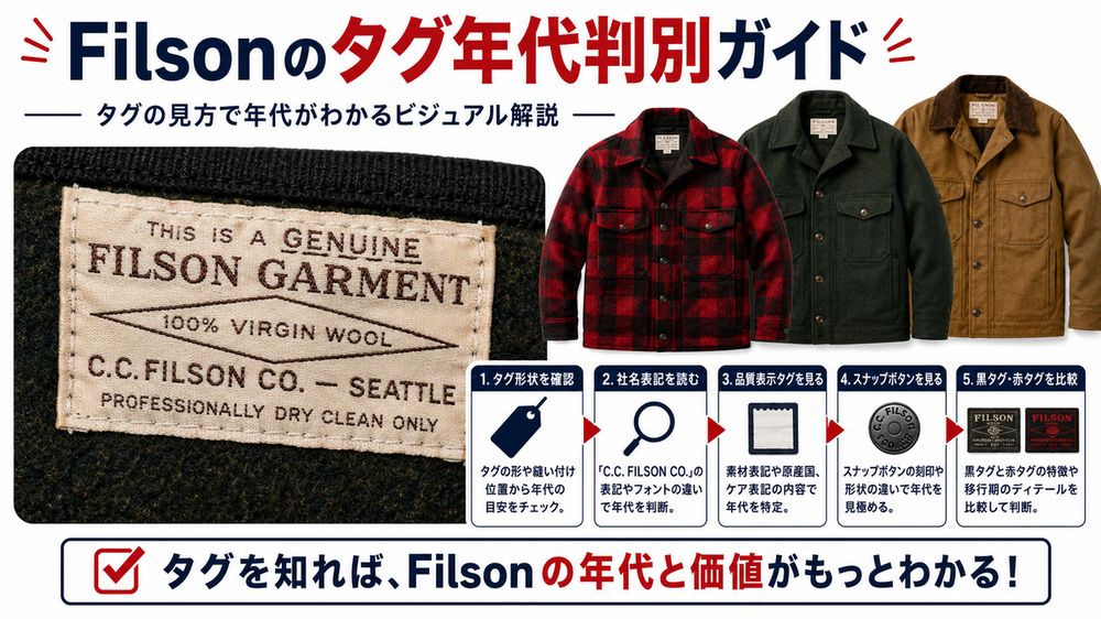 Filsonのタグ