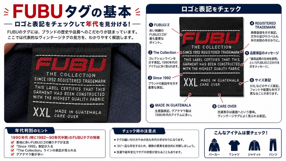 FUBUタグの基本