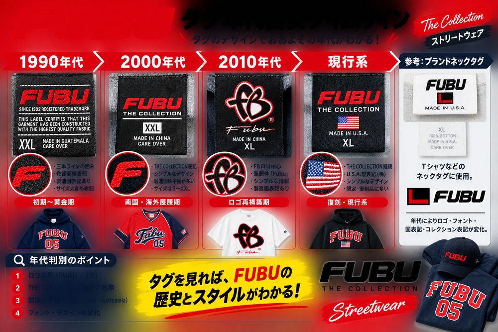FUBUタグ年代タイムライン