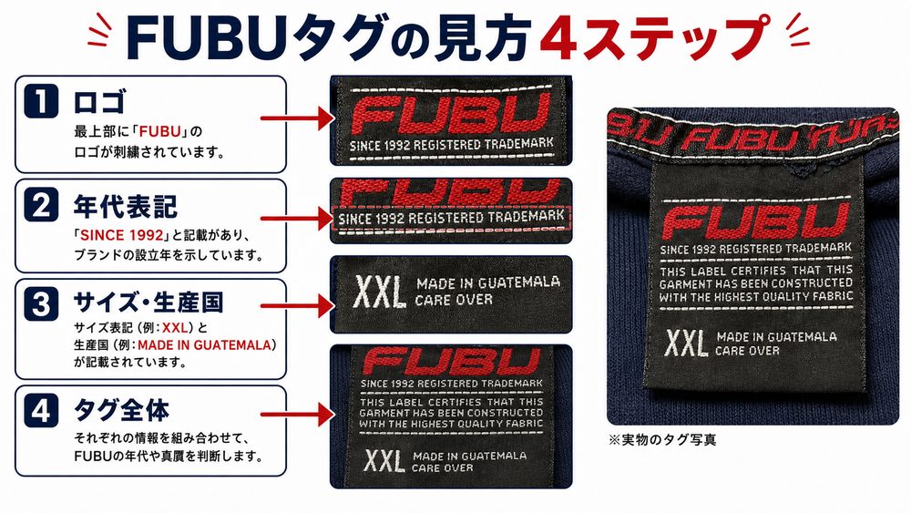 FUBUタグの見方4ステップ