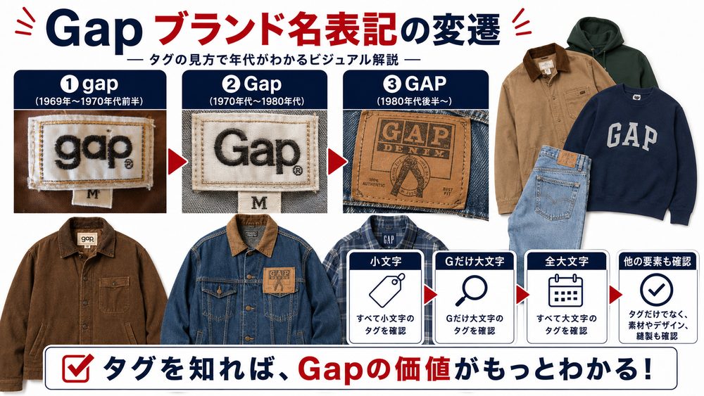 Gapタグ年代判別記事画像