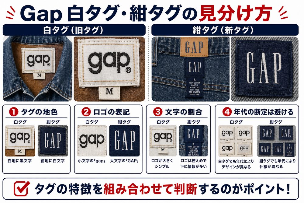 Gapタグ年代判別記事画像