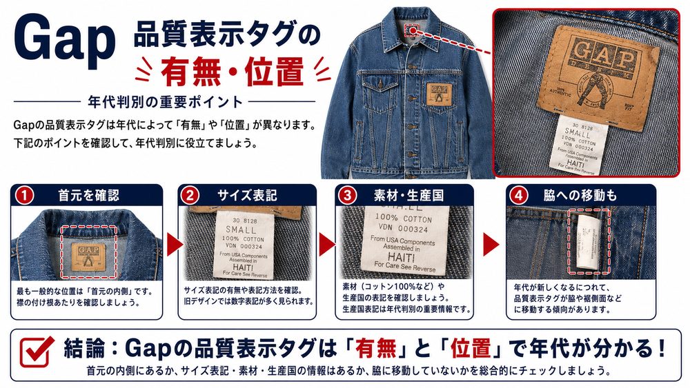 Gapタグ年代判別記事画像
