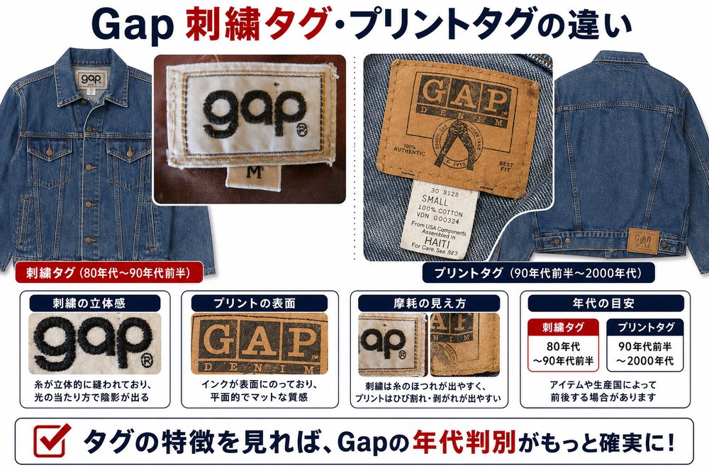 Gapタグ年代判別記事画像