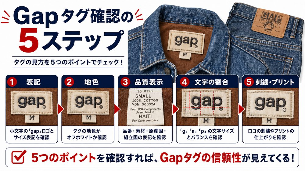 Gapタグ年代判別記事画像