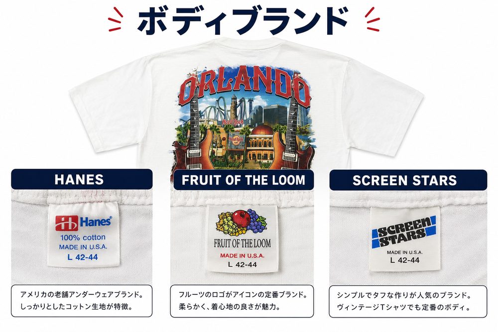 HANES・FRUIT OF THE LOOM・SCREEN STARSの比較