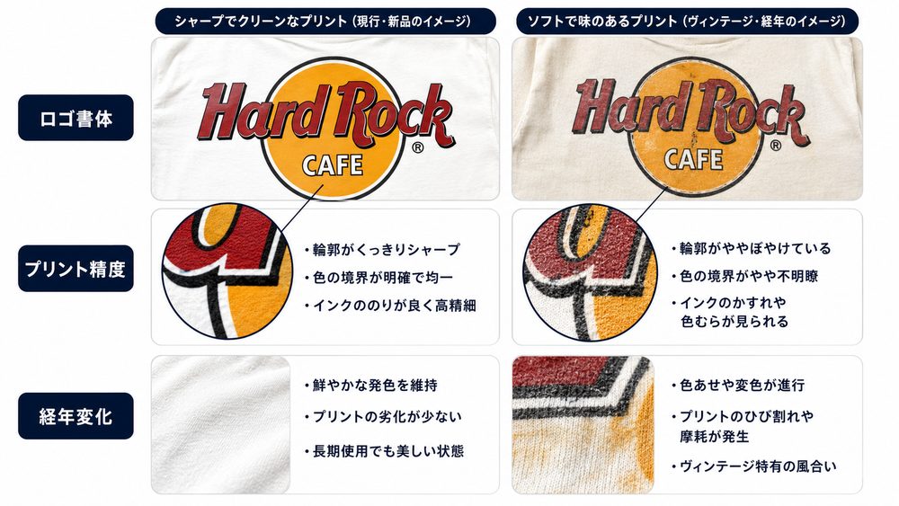 Hard Rock Cafeロゴ書体とプリント精度