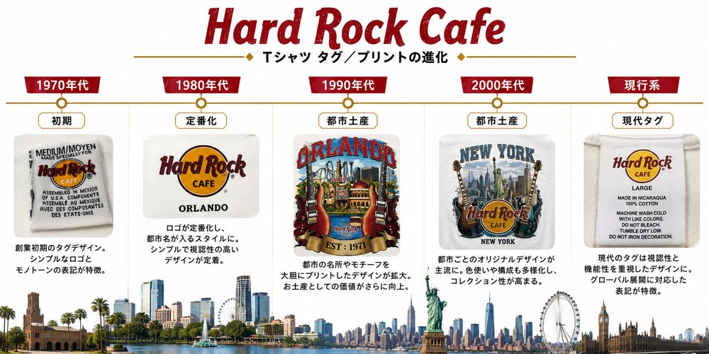 Hard Rock Cafeタグ年代変化の年表