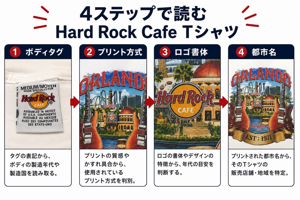 Hard Rock Cafeタグ確認の手順