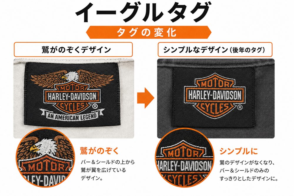 Harley-Davidsonイーグルタグ