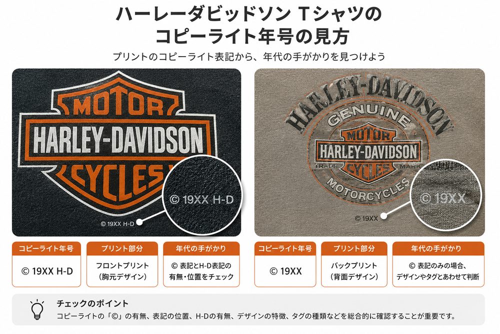 Harley-Davidsonプリントのコピーライト年号