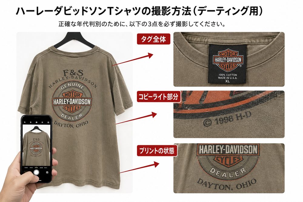 Harley-Davidsonタグとコピーライト部分の撮影確認