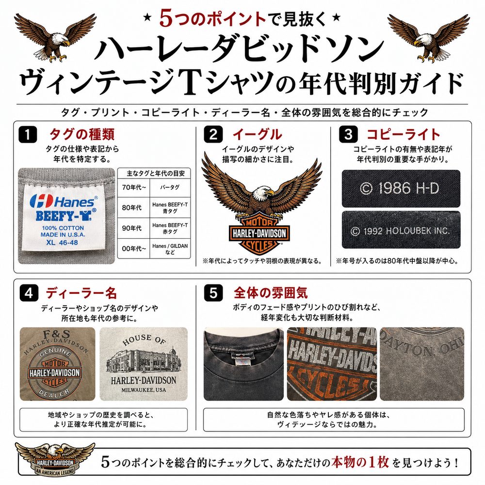 Harley-Davidsonタグ年代判別まとめ