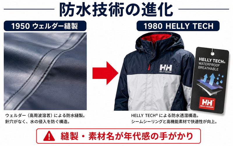 ウェルダー縫製とHELLY TECHの進化