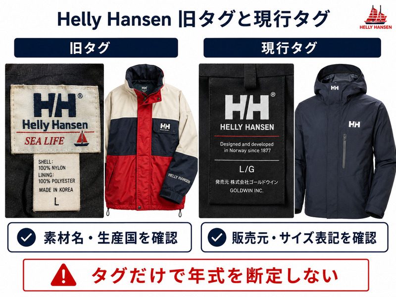 Helly Hansen旧タグと現行タグ