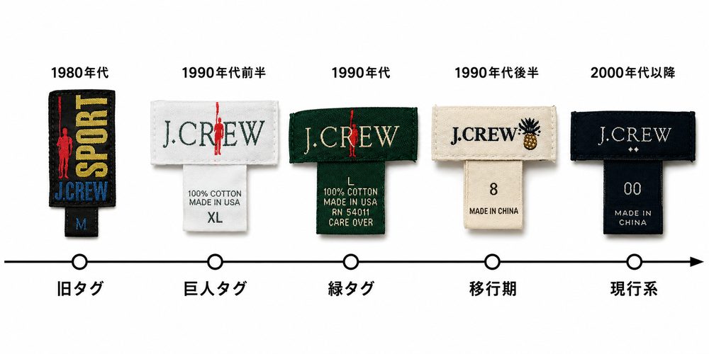 J.Crewタグ年代変化の年表