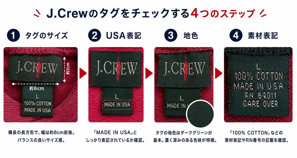 J.Crewタグ確認の手順