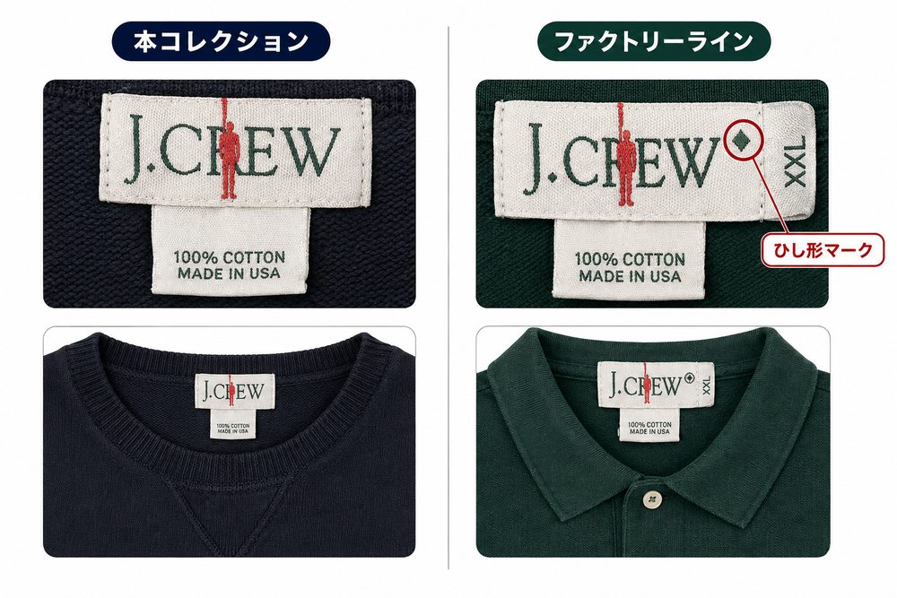 J.Crew本コレクションとファクトリーラインの比較